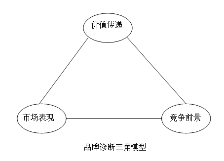 什么是多品牌策略，多品牌策略方式包括哪些