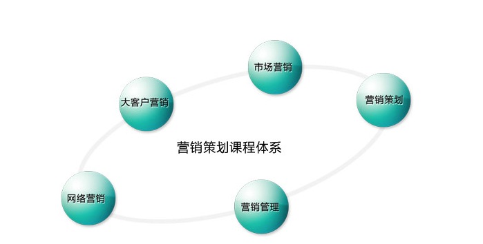 做好企业营销策划的三点建议