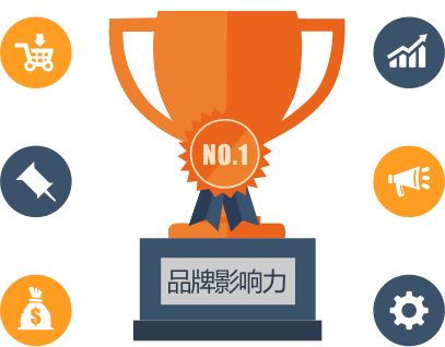 如何做好互联网品牌传播