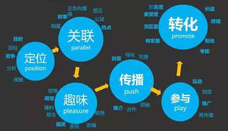 品牌营销策略有哪些
