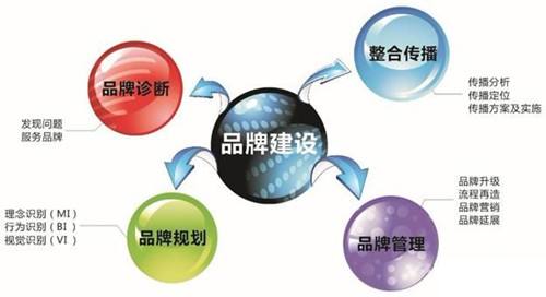中小企业建设品牌,请警惕四大偏见