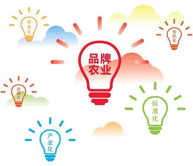 品牌命名有窍门，记住六“好”原则