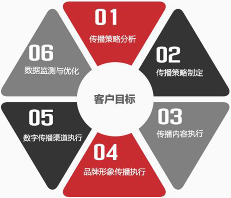 品牌营销中的故事
