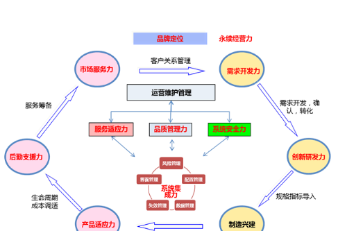 品牌核心价值从何而来