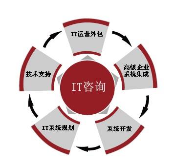 营销策划的定义