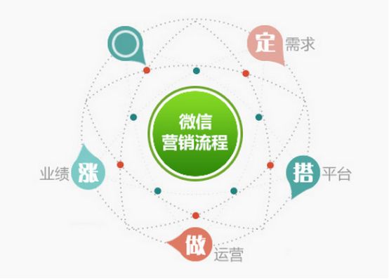 营销策划的原则及基本特点
