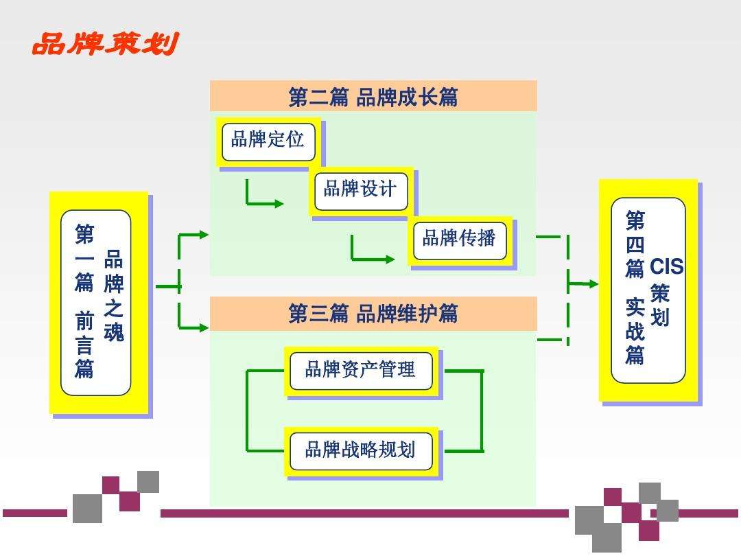 营销策划方法及实施步骤