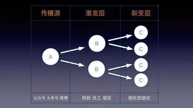 营销策划的效果监测及评价