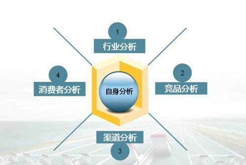 营销策划的效果监测及评价