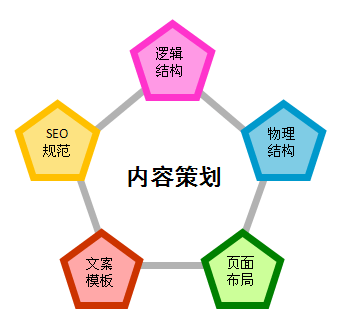  产品营销策划内容与技巧
