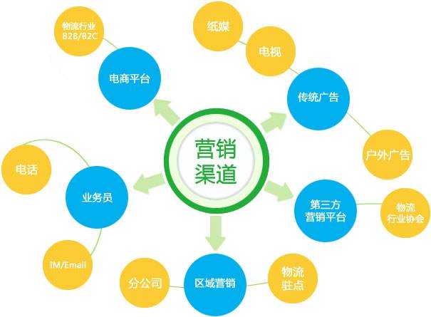  如何做好品牌整合营销策划