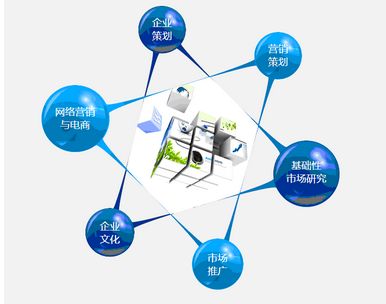 营销策划的品牌类型有哪些