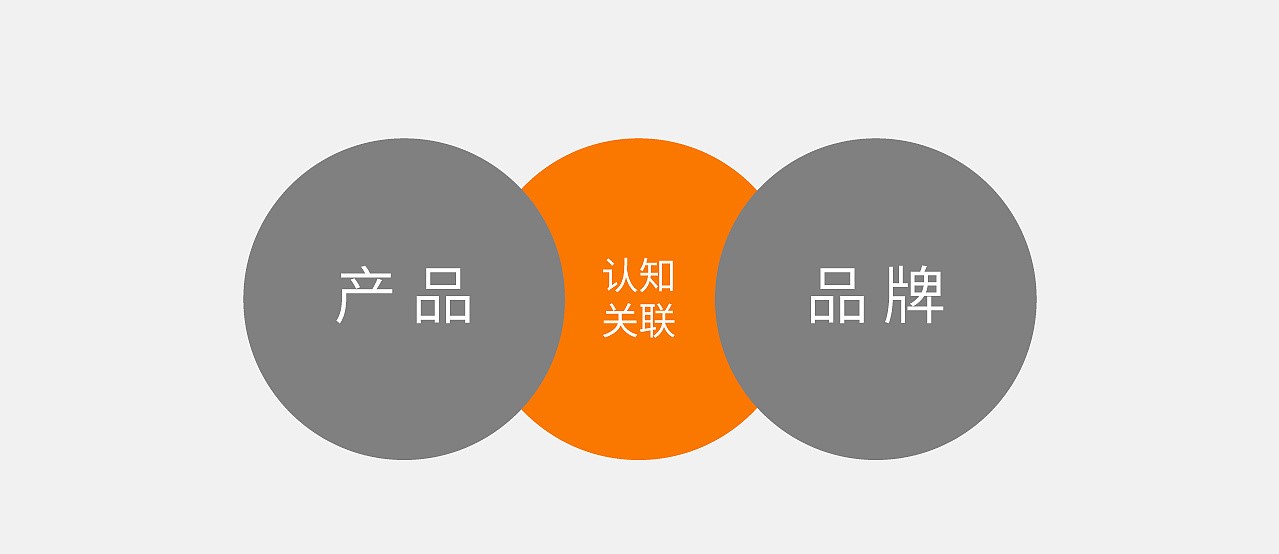 营销战略：建议你将品牌价值放在主导地位