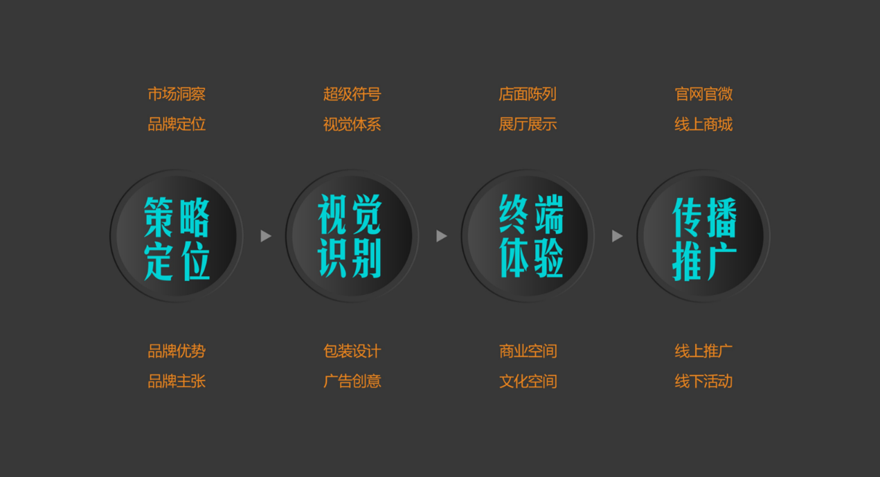 品牌架构你真的做好了吗？